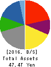 TOYOTA MOTOR CORPORATION Balance Sheet 2016年Mar期 TOYOTA MOTOR CORPORATION Balance Sheet 2016年3月期