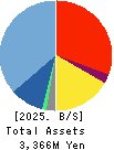 CREEMA LTD. Balance Sheet 2025年Feb期 CREEMA LTD. Balance Sheet 2025年2月期
