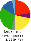 COMO CO.,LTD. Balance Sheet 2025年Mar期 COMO CO.,LTD. Balance Sheet 2025年3月期
