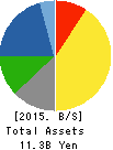 MICRON MACHINERY CO., LTD. Balance Sheet 2015年Aug期 MICRON MACHINERY CO., LTD. Balance Sheet 2015年8月期