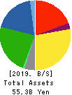 TBK Co., Ltd. Balance Sheet 2019年Mar期 TBK Co., Ltd. Balance Sheet 2019年3月期
