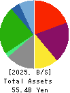 RENAISSANCE,INCORPORATED Balance Sheet 2025年Mar期 RENAISSANCE,INCORPORATED Balance Sheet 2025年3月期