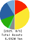 SAKAE ELECTRONICS CORPORATION Balance Sheet 2025年Mar期 SAKAE ELECTRONICS CORPORATION Balance Sheet 2025年3月期