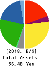 TBK Co., Ltd. Balance Sheet 2018年Mar期 TBK Co., Ltd. Balance Sheet 2018年3月期