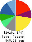 Nomura Research Institute, Ltd. Balance Sheet 2020年Mar期 Nomura Research Institute, Ltd. Balance Sheet 2020年3月期