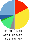 AI inside Inc. Balance Sheet 2023年Mar期 AI inside Inc. Balance Sheet 2023年3月期