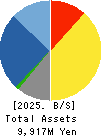 Maruhachi Securities Co., Ltd. Balance Sheet 2025年3月期