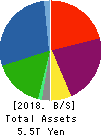 Mitsubishi UFJ Lease & Finance Co.,Ltd. Balance Sheet 2018年Mar期 Mitsubishi UFJ Lease & Finance Co.,Ltd. Balance Sheet 2018年3月期