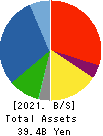 UEX,LTD. Balance Sheet 2021年Mar期 UEX,LTD. Balance Sheet 2021年3月期