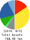 OMRON Corporation Balance Sheet 2018年Mar期 OMRON Corporation Balance Sheet 2018年3月期