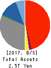 The Fukui Bank, Ltd. Balance Sheet 2017年Mar期 The Fukui Bank, Ltd. Balance Sheet 2017年3月期
