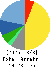 CHARLE CO., LTD. Balance Sheet 2025年Mar期 CHARLE CO., LTD. Balance Sheet 2025年3月期