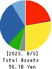 Fudo Tetra Corporation Balance Sheet 2023年Mar期 Fudo Tetra Corporation Balance Sheet 2023年3月期
