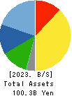 MURAKAMI CORPORATION Balance Sheet 2023年3月期