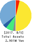 Ubiquitous AI Corporation Balance Sheet 2017年Mar期 Ubiquitous AI Corporation Balance Sheet 2017年3月期