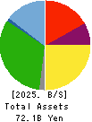 TOSHO CO., LTD. Balance Sheet 2025年Mar期 TOSHO CO., LTD. Balance Sheet 2025年3月期