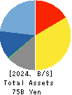 ARGO GRAPHICS Inc. Balance Sheet 2024年Mar期 ARGO GRAPHICS Inc. Balance Sheet 2024年3月期
