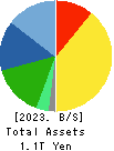 NITTO DENKO CORPORATION Balance Sheet 2023年Mar期 NITTO DENKO CORPORATION Balance Sheet 2023年3月期