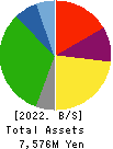 AUTOWAVE Co.,Ltd. Balance Sheet 2022年Mar期 AUTOWAVE Co.,Ltd. Balance Sheet 2022年3月期