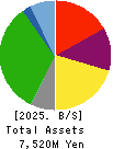 JSS CORPORATION Balance Sheet 2025年Mar期 JSS CORPORATION Balance Sheet 2025年3月期