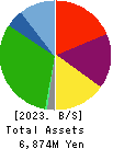 JAPAN SYSTEMBANK CORPORATION Balance Sheet 2023年6月期