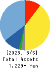 OutlookConsulting Co.,Ltd. Balance Sheet 2025年Mar期 OutlookConsulting Co.,Ltd. Balance Sheet 2025年3月期
