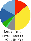 Bandai Namco Holdings Inc. Balance Sheet 2024年Mar期 Bandai Namco Holdings Inc. Balance Sheet 2024年3月期