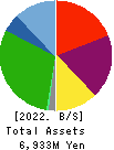 JAPAN SYSTEMBANK CORPORATION Balance Sheet 2022年6月期