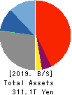 Mitsubishi UFJ Financial Group,Inc. Balance Sheet 2019年Mar期 Mitsubishi UFJ Financial Group,Inc. Balance Sheet 2019年3月期