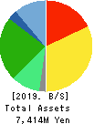 BUSINESS BREAKTHROUGH,INC. Balance Sheet 2019年Mar期 BUSINESS BREAKTHROUGH,INC. Balance Sheet 2019年3月期