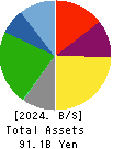 MATSUYA FOODS HOLDINGS CO., LTD. Balance Sheet 2024年Mar期 MATSUYA FOODS HOLDINGS CO., LTD. Balance Sheet 2024年3月期