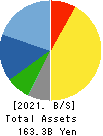 KAKEN PHARMACEUTICAL CO.,LTD. Balance Sheet 2021年Mar期 KAKEN PHARMACEUTICAL CO.,LTD. Balance Sheet 2021年3月期