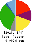 JSS CORPORATION Balance Sheet 2023年Mar期 JSS CORPORATION Balance Sheet 2023年3月期