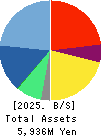 iRidge,Inc. Balance Sheet 2025年Mar期 iRidge,Inc. Balance Sheet 2025年3月期