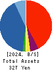 Daiwa Securities Group Inc. Balance Sheet 2024年Mar期 Daiwa Securities Group Inc. Balance Sheet 2024年3月期