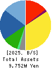 PACIFIC SYSTEMS CORPORATION Balance Sheet 2025年Mar期 PACIFIC SYSTEMS CORPORATION Balance Sheet 2025年3月期