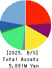 RareJob,Inc. Balance Sheet 2025年Mar期 RareJob,Inc. Balance Sheet 2025年3月期
