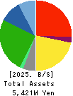 ENVIRONMENTAL CONTROL CENTER CO.,LTD. Balance Sheet 2025年6月期