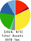 SG HOLDINGS CO.,LTD. Balance Sheet 2024年3月期
