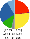 Fudo Tetra Corporation Balance Sheet 2025年Mar期 Fudo Tetra Corporation Balance Sheet 2025年3月期