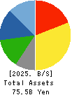 KITANO CONSTRUCTION CORP. Balance Sheet 2025年Mar期 KITANO CONSTRUCTION CORP. Balance Sheet 2025年3月期
