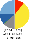ASAHI INTELLIGENCE SERVICE CO.,LTD. Balance Sheet 2024年Mar期 ASAHI INTELLIGENCE SERVICE CO.,LTD. Balance Sheet 2024年3月期