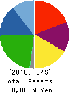 Koryojyuhan Co.,Ltd. Balance Sheet 2018年Sep期 Koryojyuhan Co.,Ltd. Balance Sheet 2018年9月期