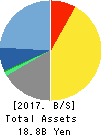 JASTEC Co.,Ltd. Balance Sheet 2017年Nov期 JASTEC Co.,Ltd. Balance Sheet 2017年11月期