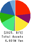 Meiho Holdings,Inc. Balance Sheet 2025年6月期
