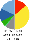 Bandai Namco Holdings Inc. Balance Sheet 2025年Mar期 Bandai Namco Holdings Inc. Balance Sheet 2025年3月期