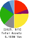 Kyogoku unyu shoji Co.,Ltd. Balance Sheet 2025年Mar期 Kyogoku unyu shoji Co.,Ltd. Balance Sheet 2025年3月期