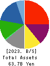 KIBUN FOODS INC. Balance Sheet 2023年Mar期 KIBUN FOODS INC. Balance Sheet 2023年3月期