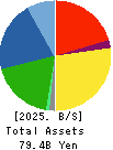Fukoku Co.,Ltd. Balance Sheet 2025年Mar期 Fukoku Co.,Ltd. Balance Sheet 2025年3月期
