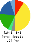Murata Manufacturing Co., Ltd. Balance Sheet 2018年Mar期 Murata Manufacturing Co., Ltd. Balance Sheet 2018年3月期